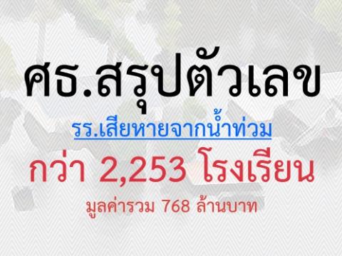 ศธ.สรุปตัวเลขรร.เสียหายจากน้ำท่วมกว่า 2,253 โรงเรียน มูลค่ารวม 768 ล้านบาท