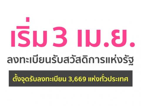 เตรียมตัว3 เม.ย.ลงทะเบียนรับสวัสดิการแห่งรัฐ ตั้งจุดรับลงทะเบียน 3,669 แห่งทั่วประเทศ