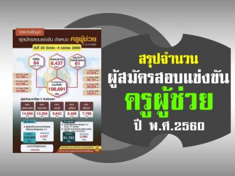 สรุปจำนวนผู้สมัครสอบแข่งขัน ตำแหน่งครูผู้ช่วย ปี พ.ศ. 2560