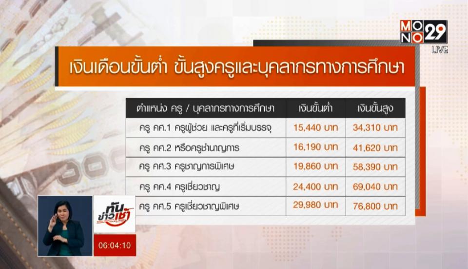 เปิดเหตุผลคนเรียนครู อยากให้ความรู้ – พัฒนาการศึกษาไทย