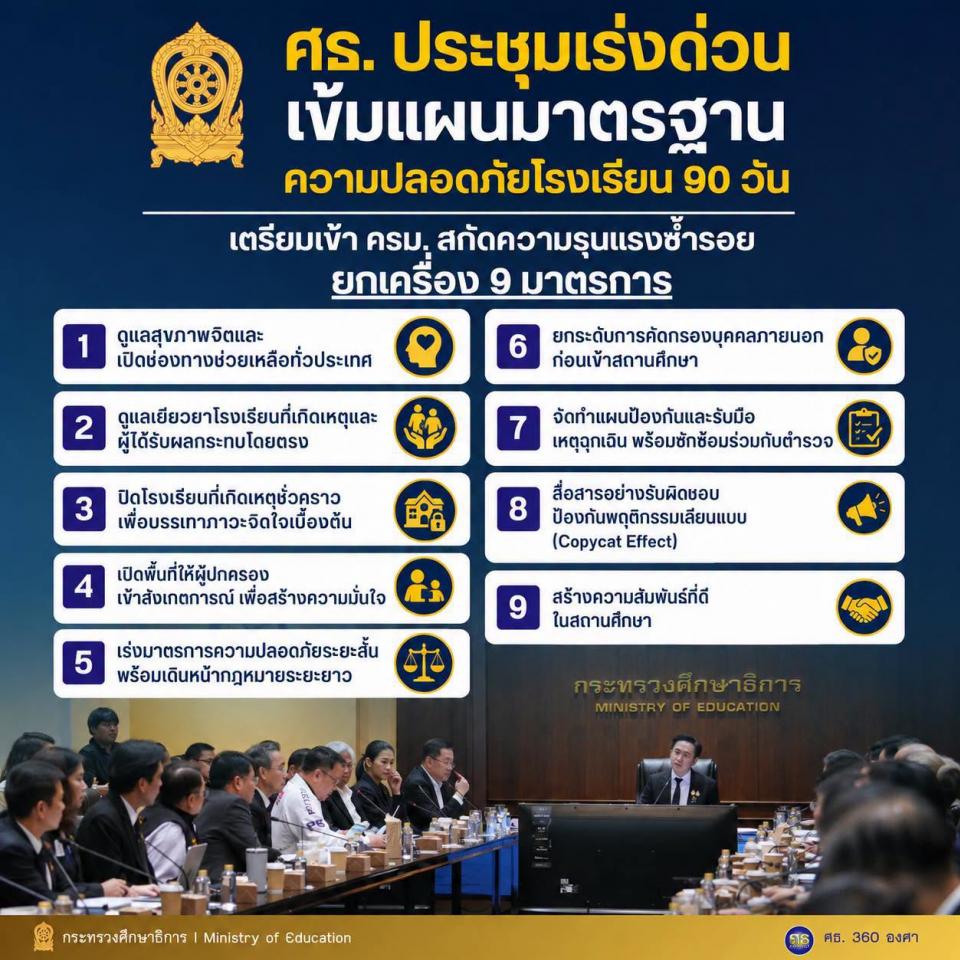 ข่าวด่วน! ศธ. งัดมาตรการเหล็ก 9 ข้อ ยกระดับความปลอดภัยสถานศึกษาทั่วประเทศ